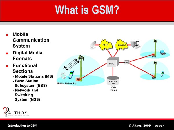 Gsm мастер что это