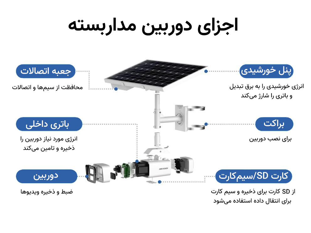 اجزای دوربین مداربسته