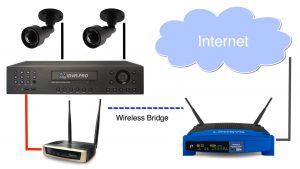اتصال DVR به WIFI VIA LAN CABLE-