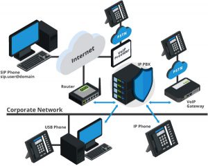 سیستم PBX