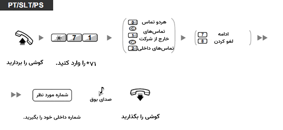 کد فوروارد در سانترال پاناسونیک