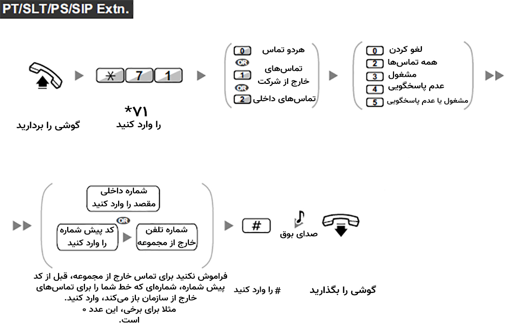 کدهای انتقال تماس در سانترال