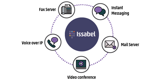 ISO issabel