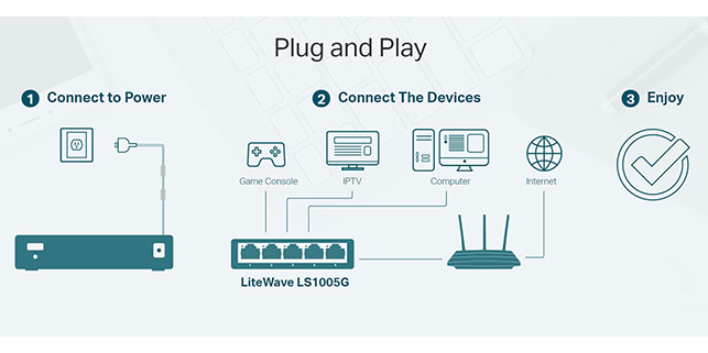 سوئیچ های شبکه TP-Link