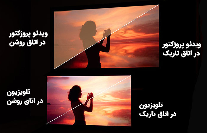 مقایسه روشنایی در تلویزیون و ویدئو پروژکتور